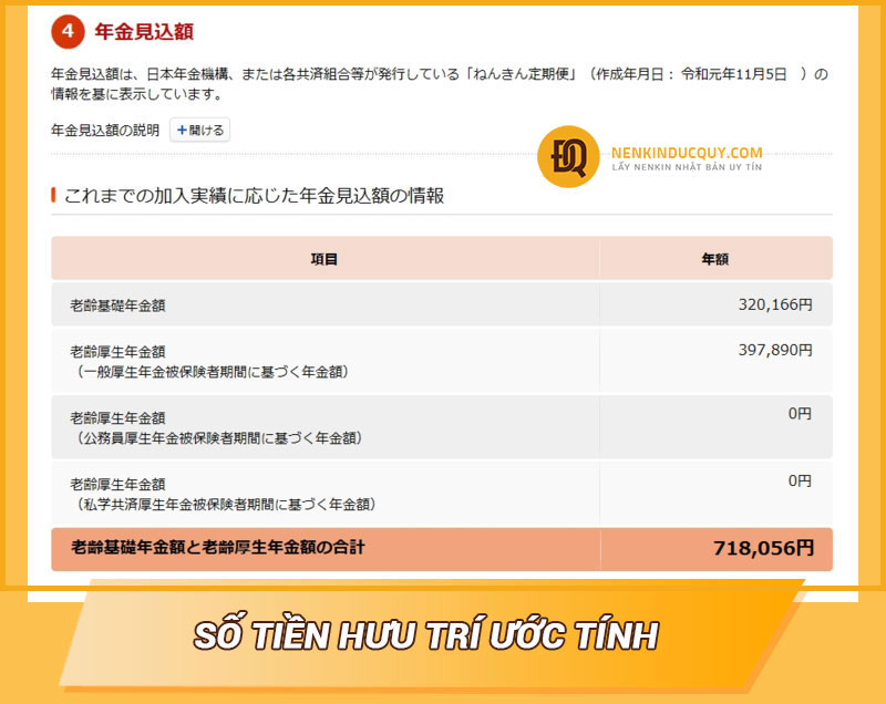 Tiền lương hưu ước tính
